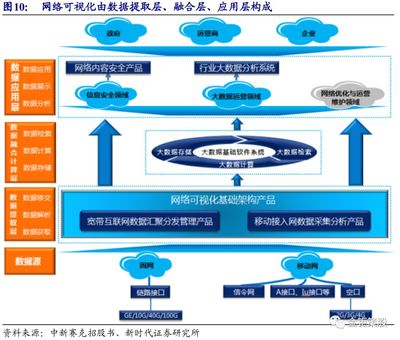 5G流量爆發提升智能化需求，中新賽克(002912.SZ)作為網絡可視化龍頭持續受益