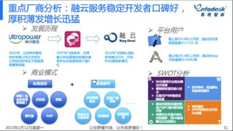 通訊產(chǎn)品的技術(shù)開發(fā) 融云注冊(cè)應(yīng)用過萬，彰顯卓越產(chǎn)品力