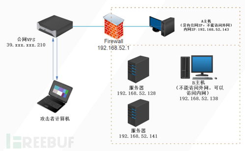 內網滲透測試中隱藏通訊隧道技術的深度解析（下）——通訊產品技術開發篇